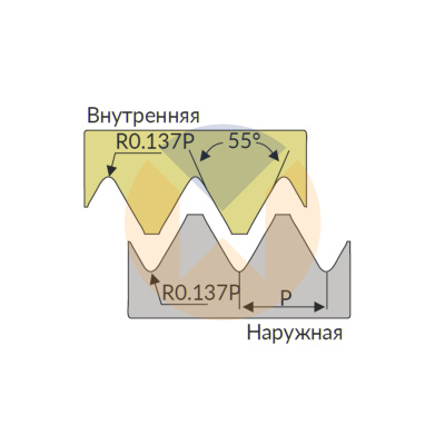 11IR 14W U545 пластина резьбонарезная