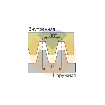 16IR 3.0 TR U545 пластина резьбонарезная