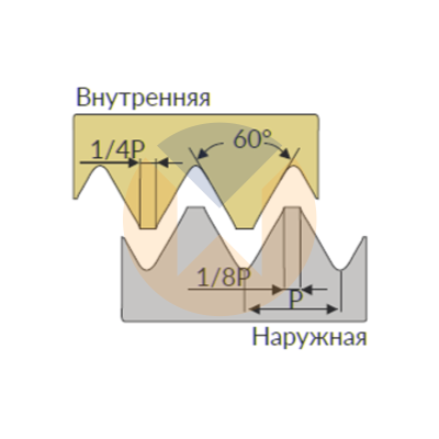 11IR 2.00 ISO U545 пластина резьбонарезная