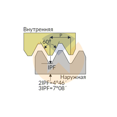 27ER 4 API 383 U545 пластина резьбонарезная